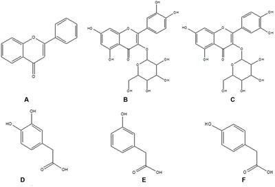 Development of an IgY Antibody-Based Immunoassay for the Screening of the <mark class="highlighted">CYP2E1</mark> Inhibitor/Enhancer from Herbal Medicines